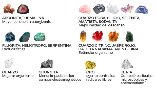 BIOCRISTAL